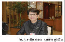 �ҧ�����ó ྪ�к�óԹ