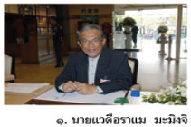 ����Ǵ������� ���ԧ��