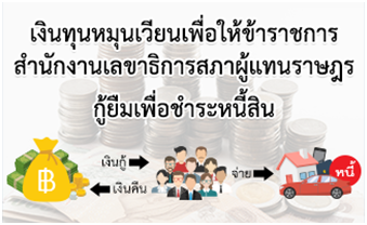 �Թ�ع��ع���¹����������Ҫ����ӹѡ�ҹ�ŢҸԡ����Ҽ��᷹��ɮá��������ͪ���˹���Թ